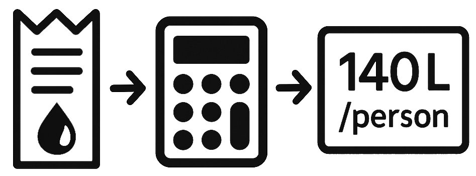 How the Stagona water consumption calculator works